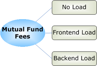 Understanding mutual fund fees | Nova Scotia Securities ...